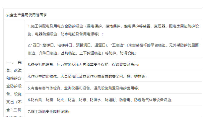 安全生產(chǎn)費(fèi)用使用范圍